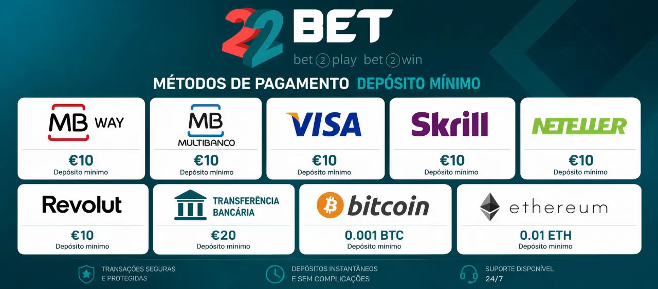 Métodos de pagamento 22Bet: MB Way, Multibanco, Visa, Skrill, Neteller, Revolut, Bitcoin e Ethereum