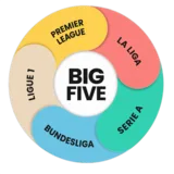 Big Five