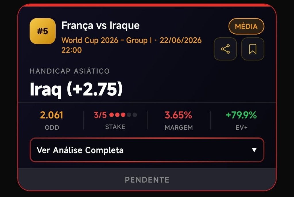 Pick EV+ França vs Iraque — Handicap Asiático Iraq (+2.75), odd 2.061, stake 3/5, EV+ 79.9%